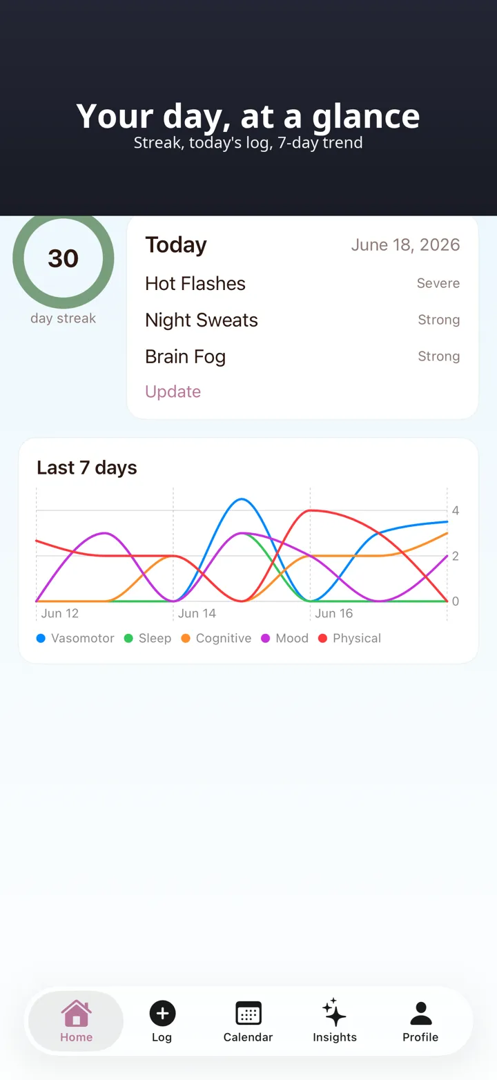 PeriTrack Pro screenshot